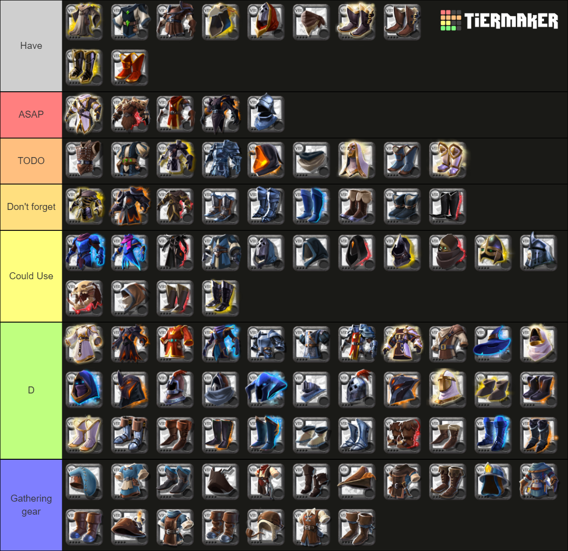 Albion Online Armor (February 10th, 2023) Tier List Rankings