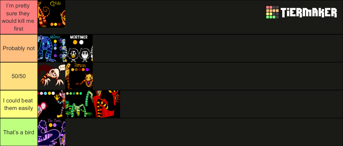 pastra ocs based on if i could beat them in a fight Tier List ...