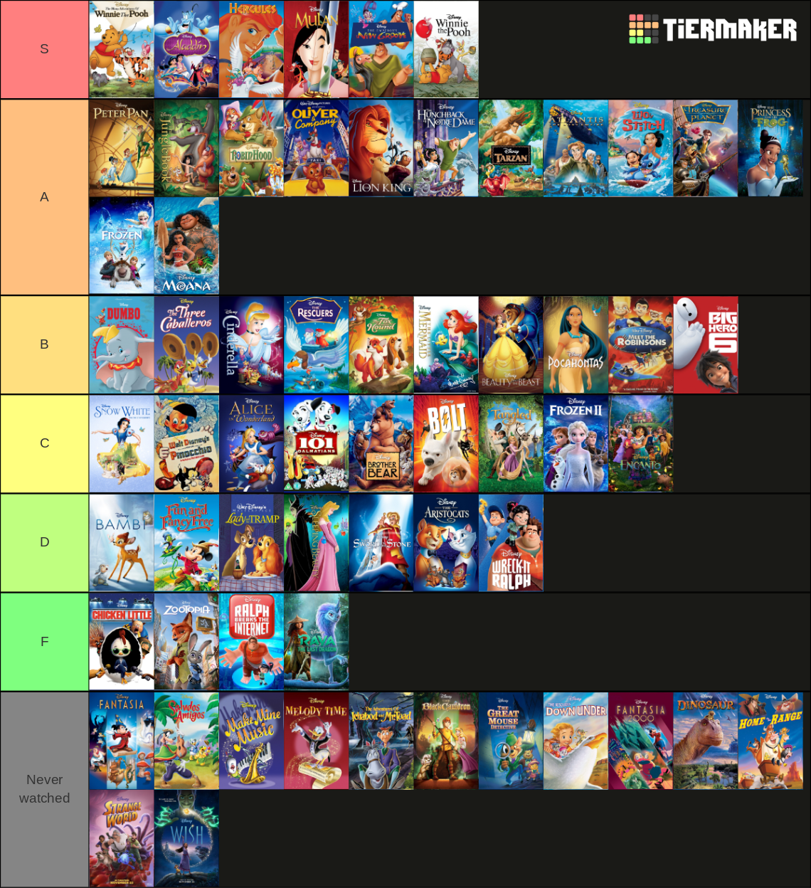 All Animated Disney Movies 1937-2023 Tier List (Community Rankings ...