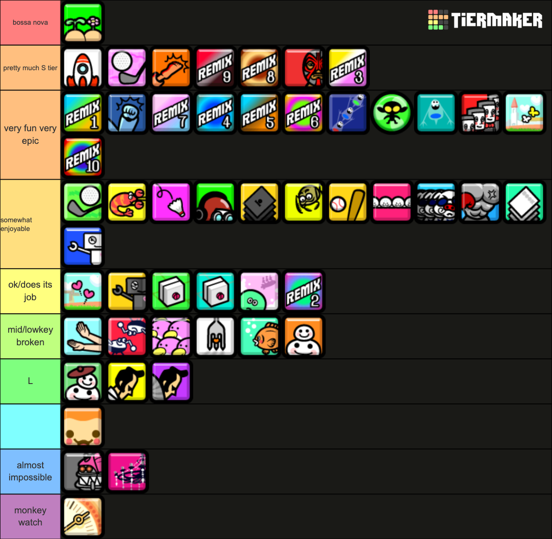 Rhythm Heaven Fever Main Games Tier List (Community Rankings) - TierMaker