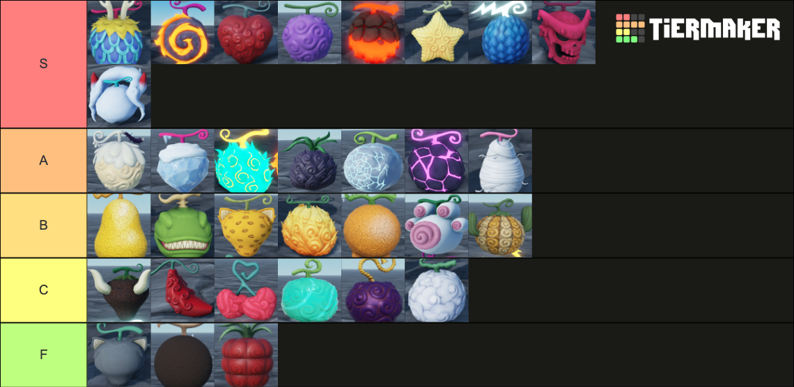 Rell Seas Fruits Tier List (Community Rankings) - TierMaker