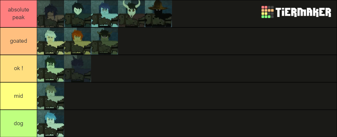 Deepwoken Races Tierlist Tier List (Community Rankings) - TierMaker