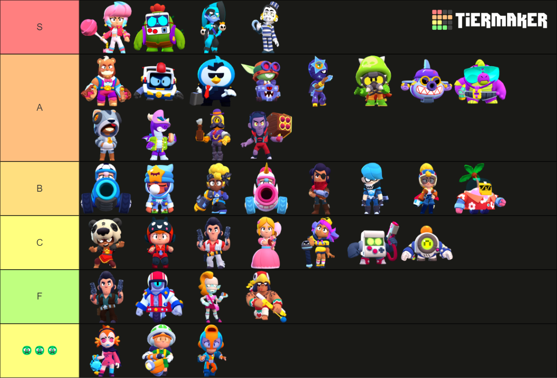 Brawl Stars RARE SKINS (Season 19) Tier List Rankings) TierMaker