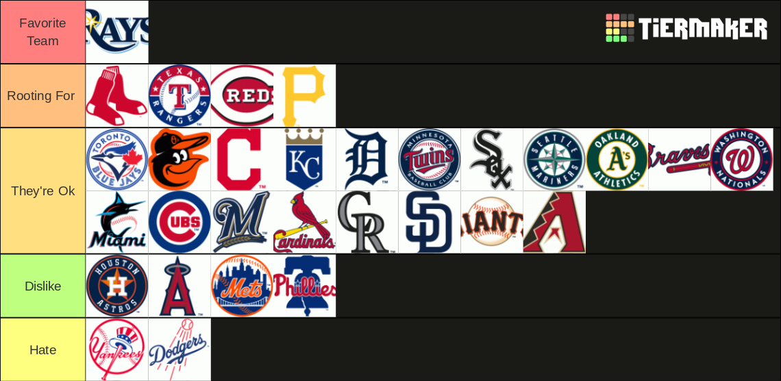 Recent MLB Tier Lists TierMaker