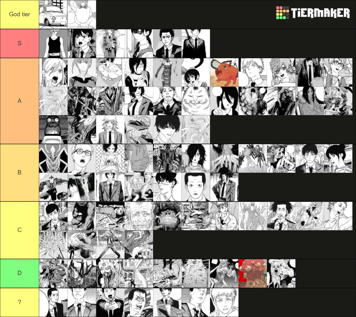 Every Chainsaw Man Character Tier List Rankings) TierMaker