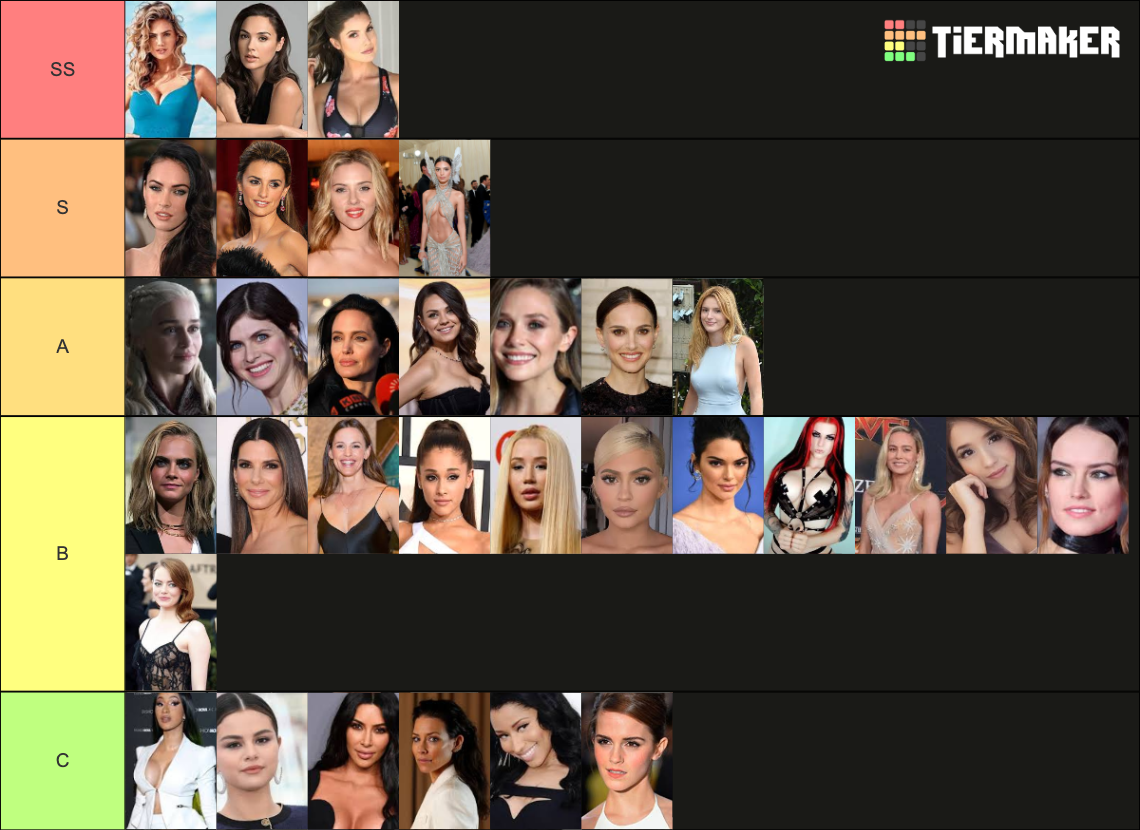 Hottest Female Celebrities Tier List Community Rankings Tiermaker