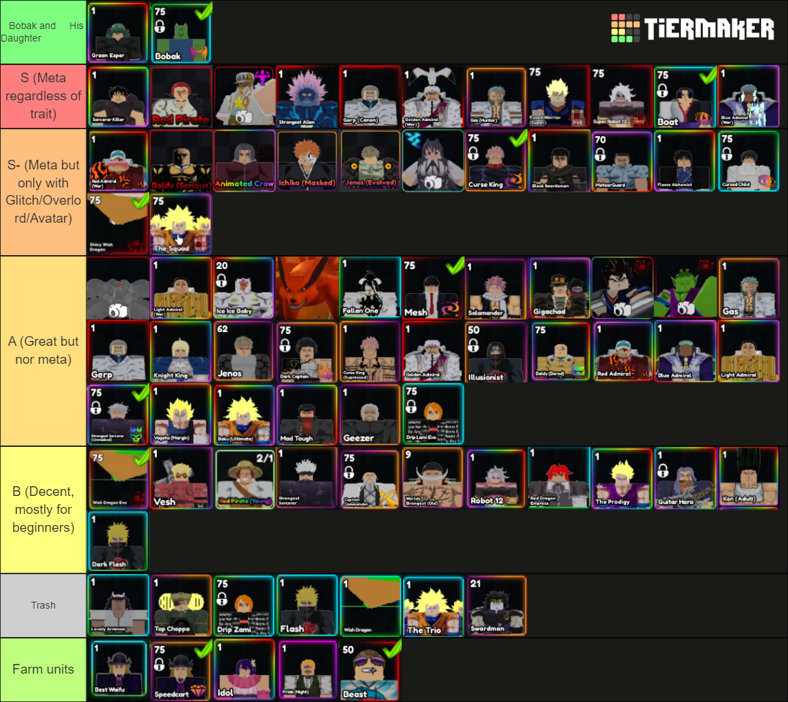 ALS Tierlist | QoL after solo leving part 1 Tier List (Community ...