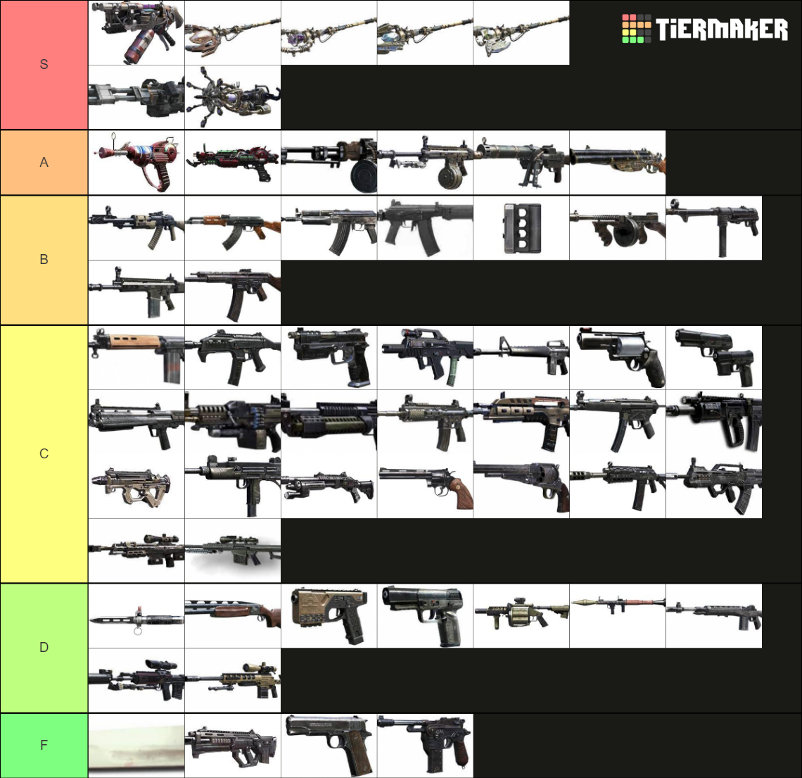 Bo2 Zombies Gun Tier List (Community Rankings) - TierMaker