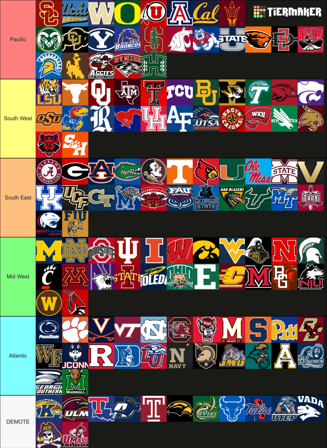 Every FBS College Football Team 2023 Tier List (Community Rankings ...