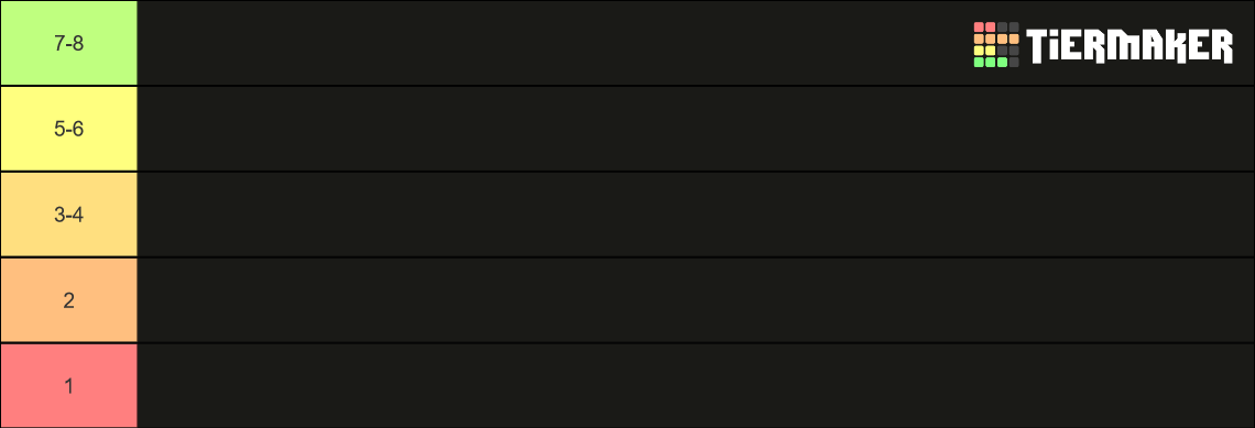 Current Ufc Champions (ufc 299) Tier List (community Rankings) - Tiermaker