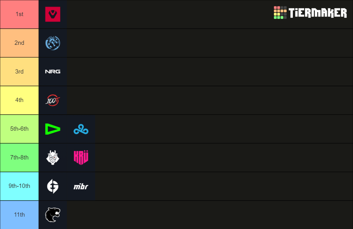 VCT 2024 Americas League Tier List Rankings) TierMaker