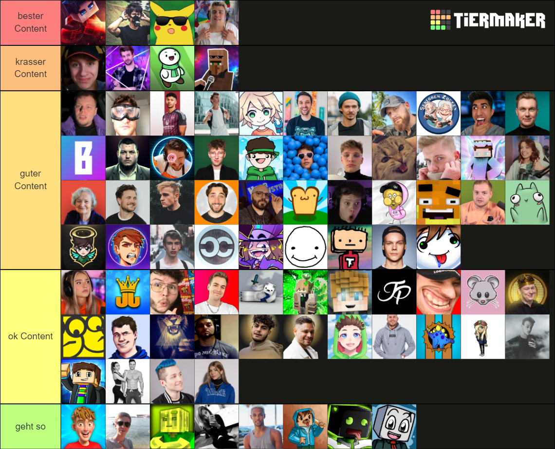 German YouTuber/Streamer Tier List Rankings) TierMaker