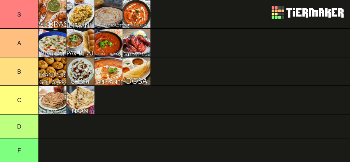 Indian Cuisine Tier List Rankings) TierMaker