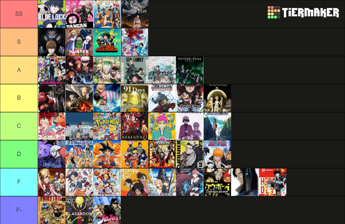 anime top tier list 2024