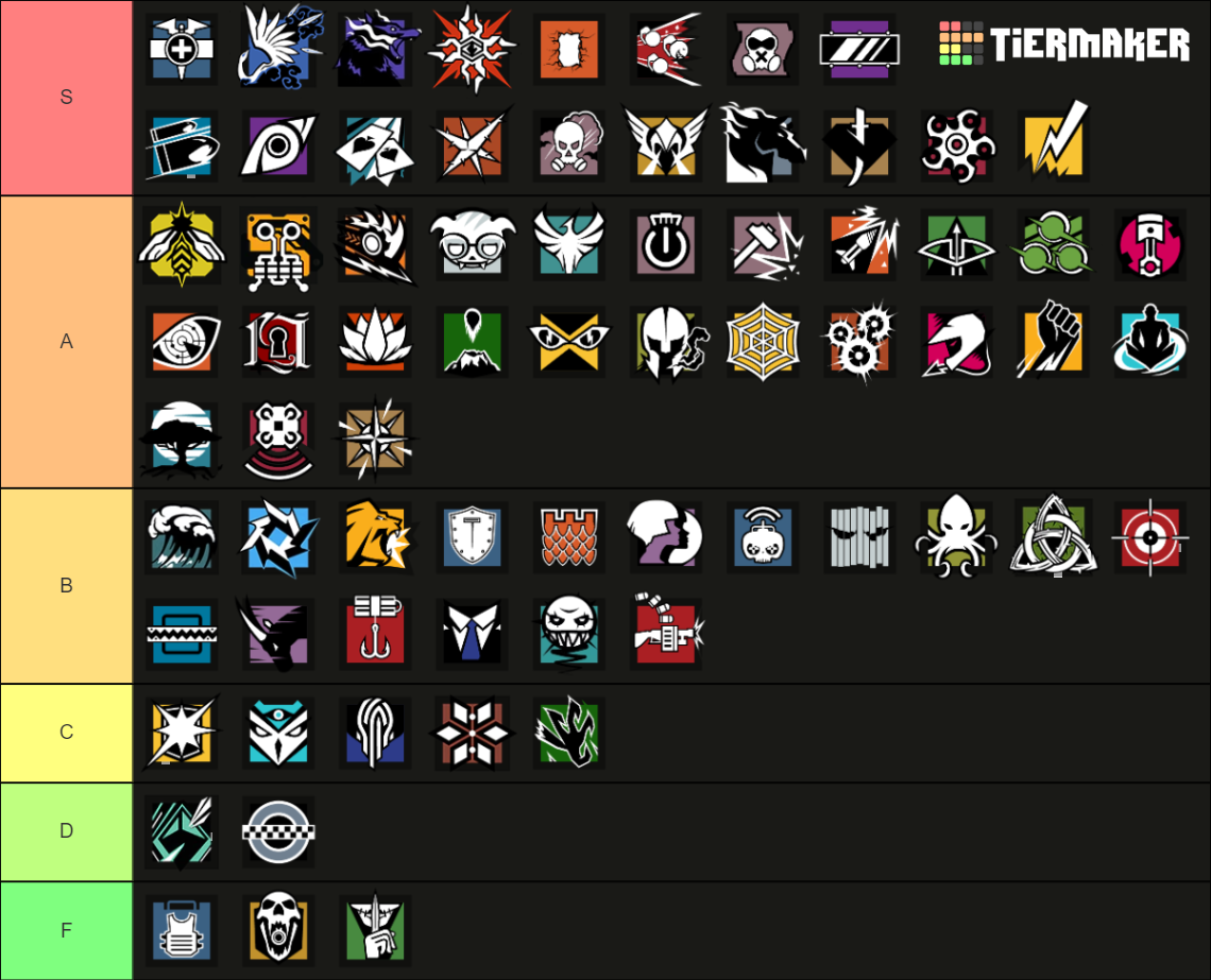 Rainbow Six Siege Operators Y8S4 Tier List (Community Rankings) - TierMaker