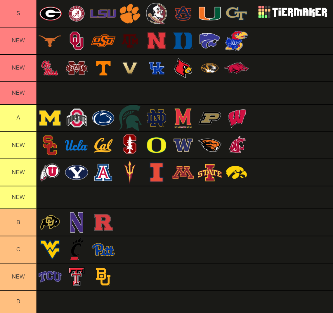 All CFB FBS teams (updated 2025) Tier List Rankings) TierMaker