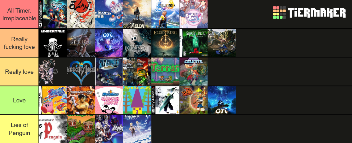Favorite Games Tier List (Community Rankings) - TierMaker