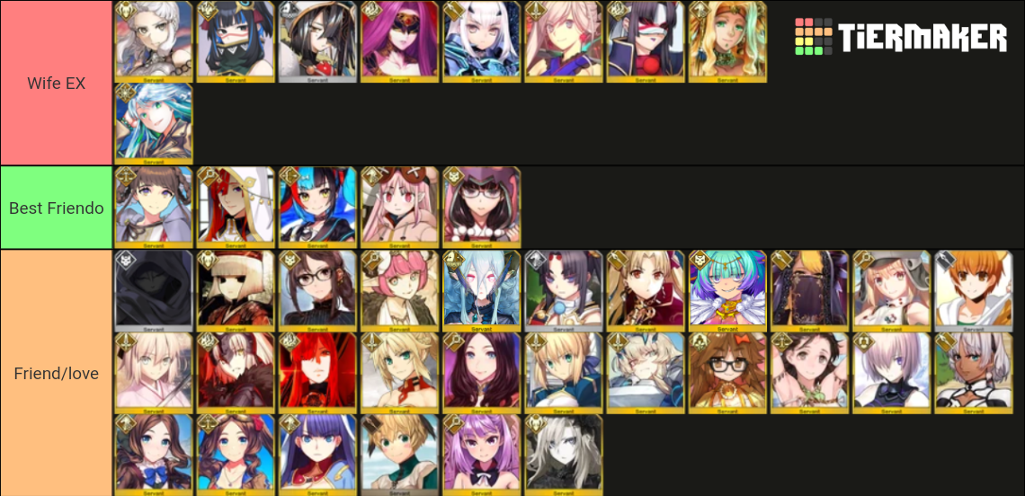 FGO Waifu JP up to date (6/10/2023) Tier List (Community Rankings ...