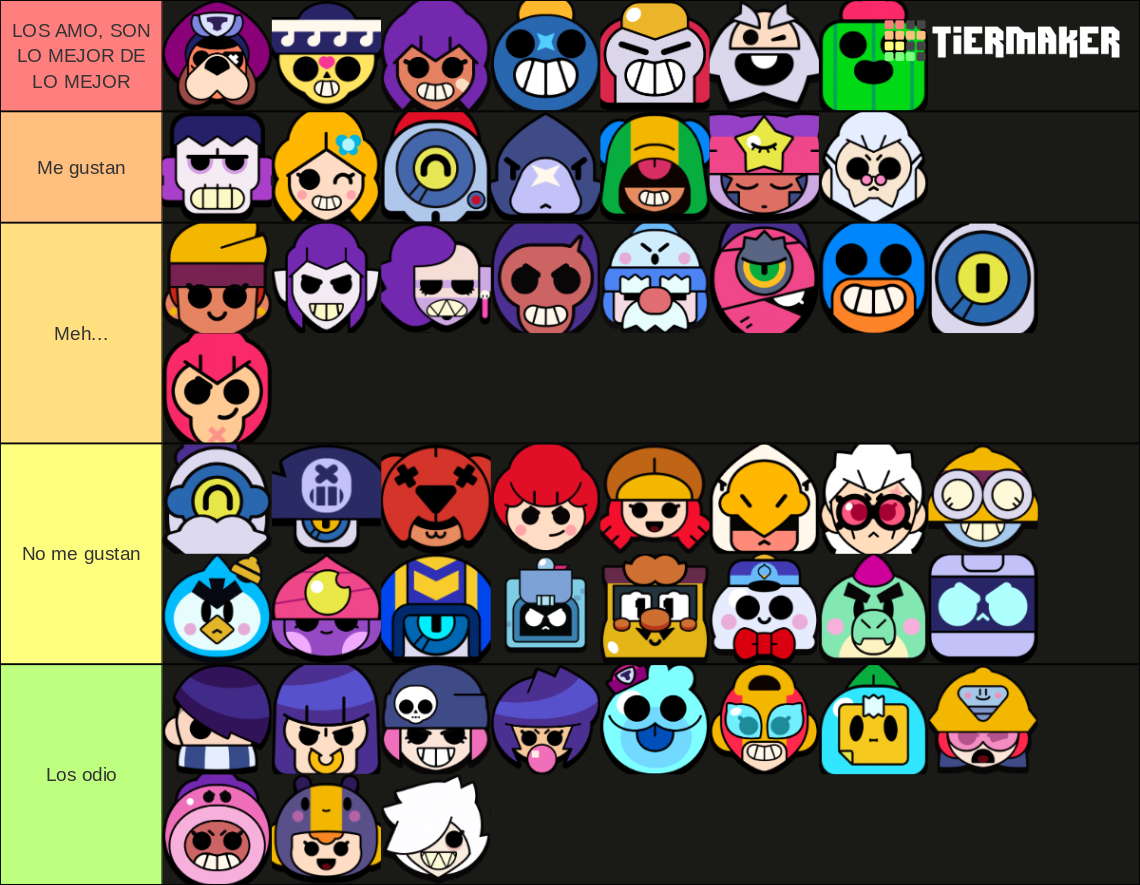 Califica a los Brawlers de Brawl Stars Tier List (Community Rankings ...