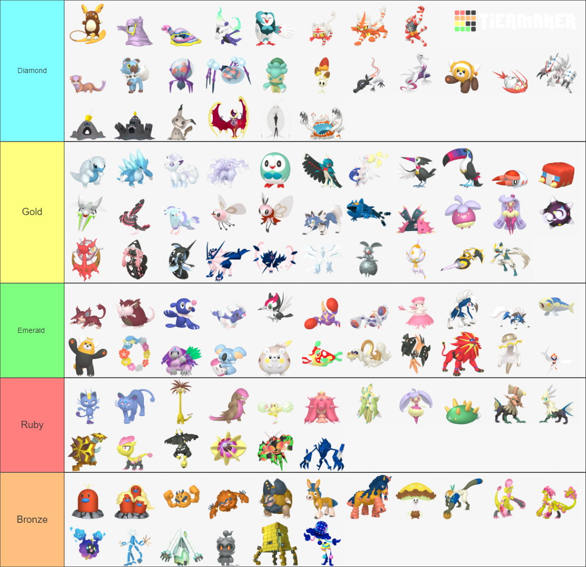 All Generation 7 Shiny Pokemon Tier List (Community Rankings) - TierMaker