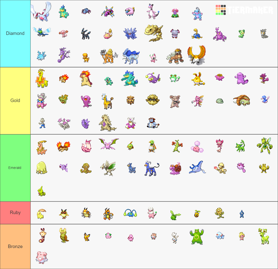 Gen 2 Shiny Pokemon Tier List (Community Rankings) - TierMaker