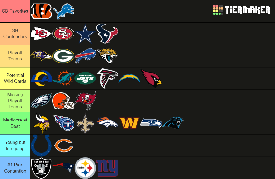 NFL Teams (2024) Tier List Rankings) TierMaker