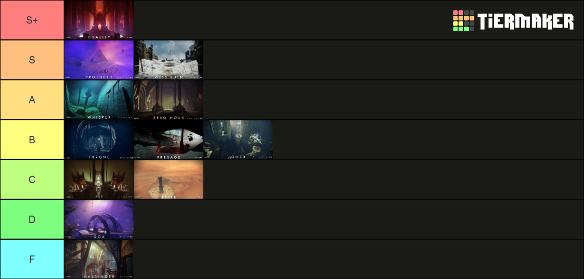 Destiny 2 Dungeons Tier List (Community Rankings) - TierMaker