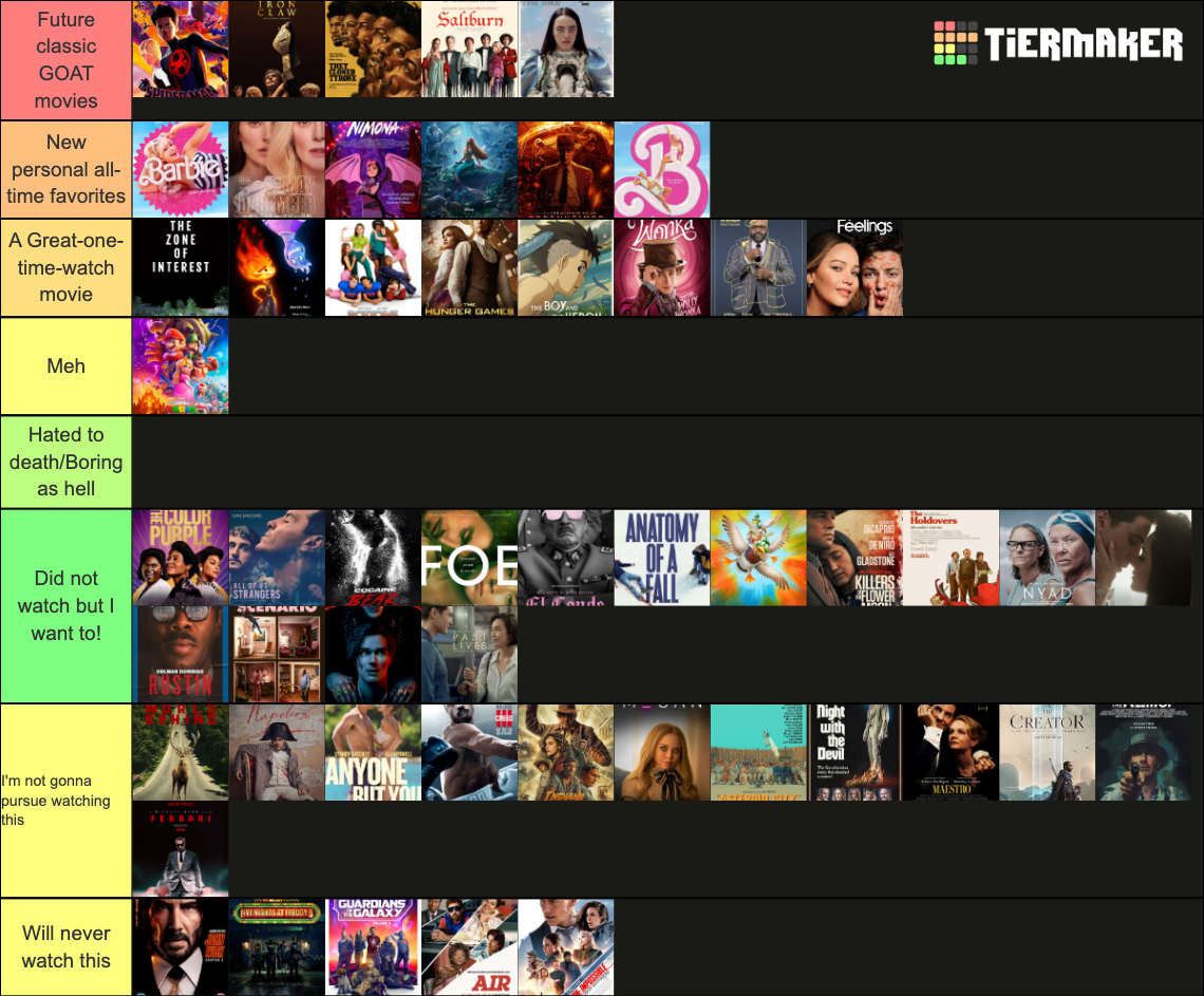 Movies of 2023 Ranked Tier List (Community Rankings) - TierMaker