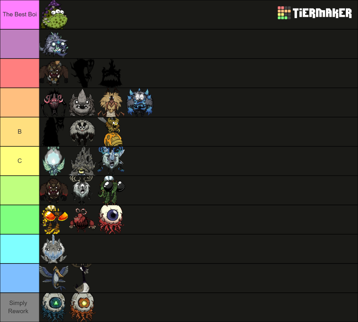 DST bosses Tier List (Community Rankings) - TierMaker