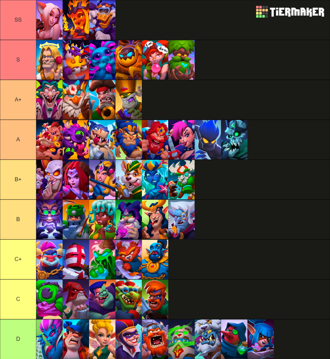 ludus-tier-list-community-rankings-tiermaker