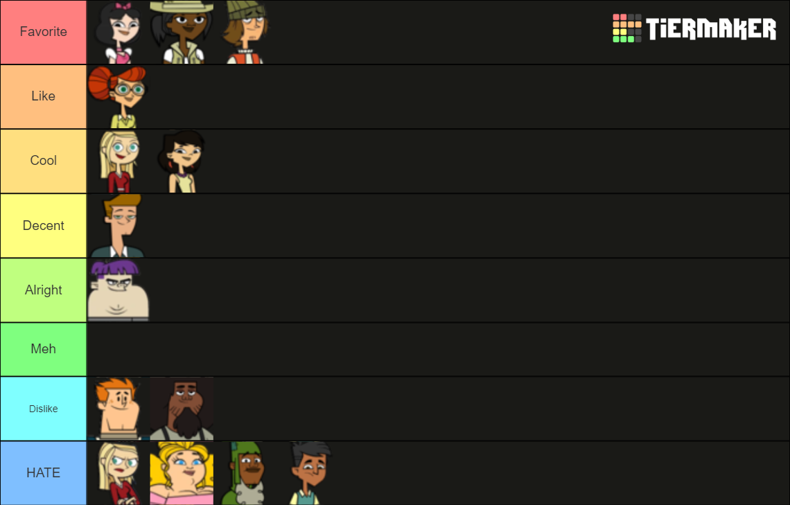 Pahkitew Island Characters Tier List Community Rankings Tiermaker