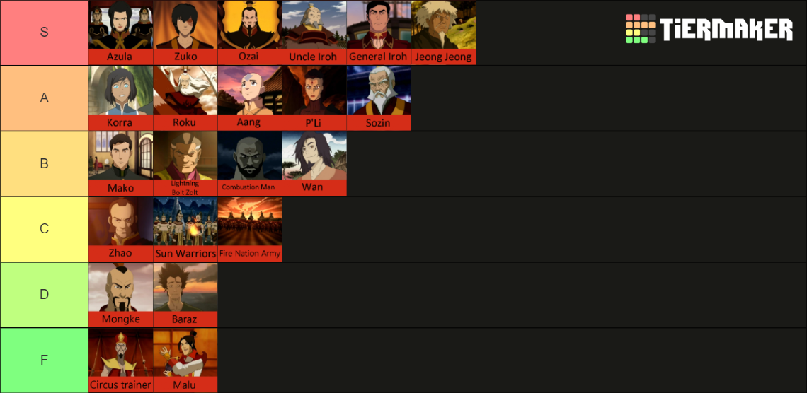 Best/Strongest Firebenders Tier List Rankings) TierMaker