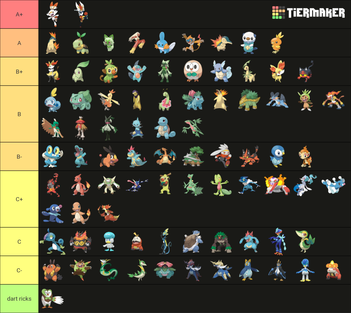 Pokemon Starters All Evolutions Gen 9 Included Tier List Community Rankings Tiermaker 0338