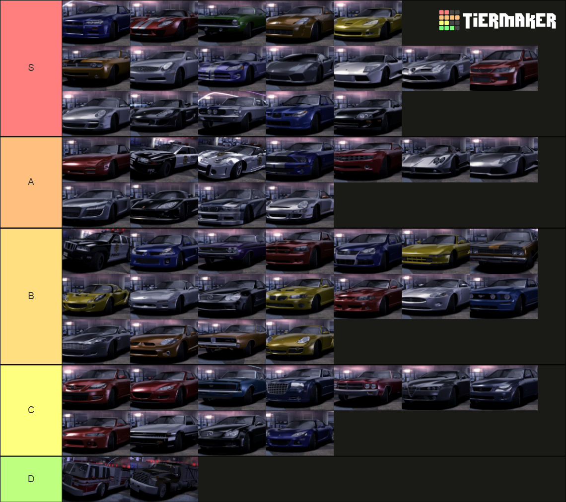 Cars from Need for Speed Carbon Tier List (Community Rankings) - TierMaker