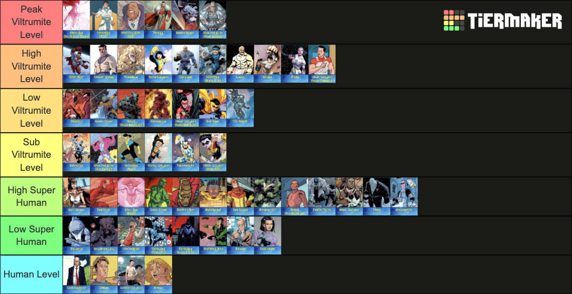 Invincible Power Ranking (SPOILERS) Invincible Comic Power Ranking Tier List (Community Rankings ...
