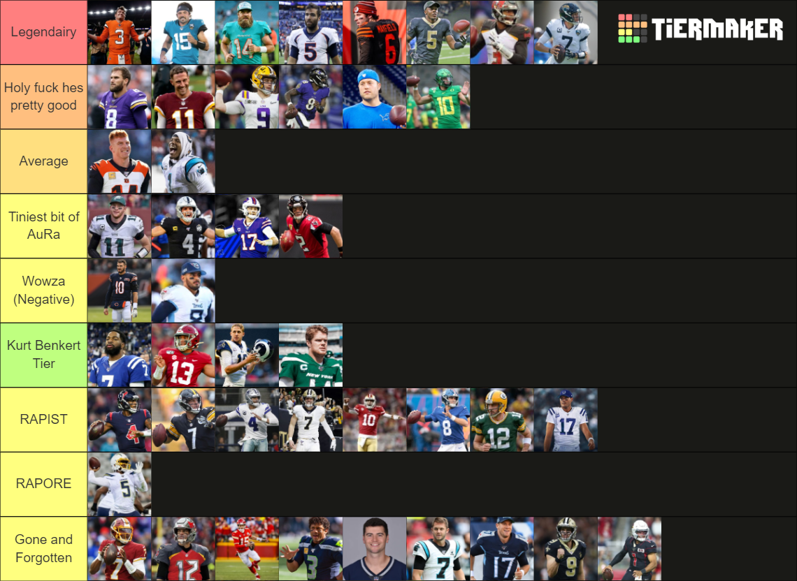 Recent NFL Tier Lists TierMaker