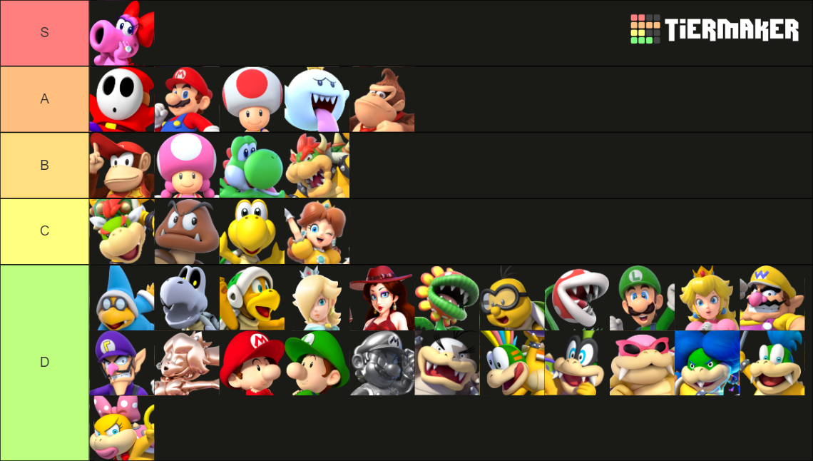 Super Mario Characters Tier List (Community Rankings) - TierMaker