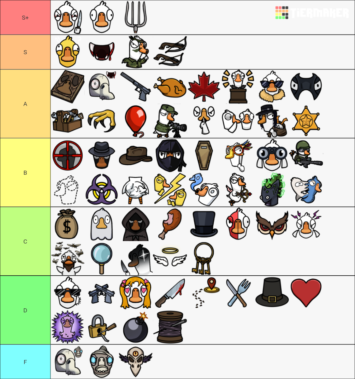 Goose Goose Duck, All Roles (V3.08) Tier List Rankings