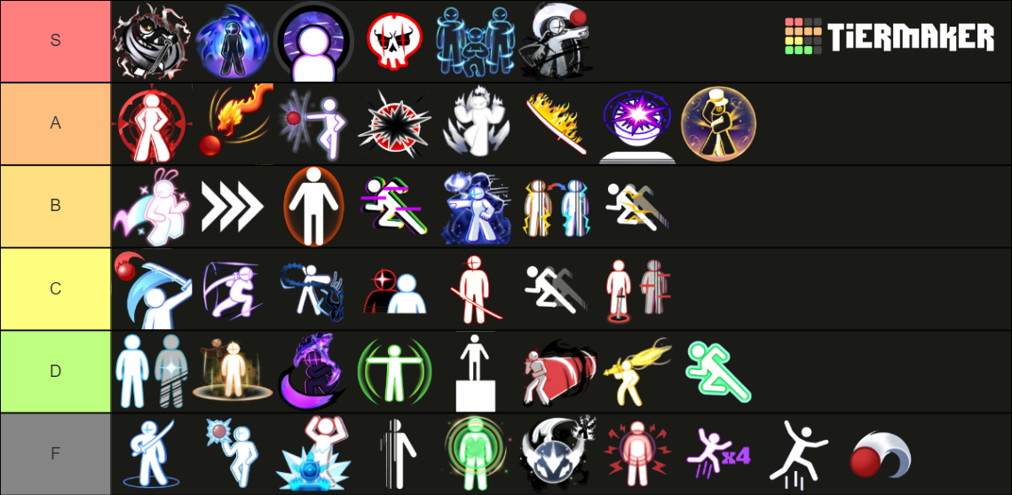 Blade Ball Abilities Tier List (Community Rankings) - TierMaker