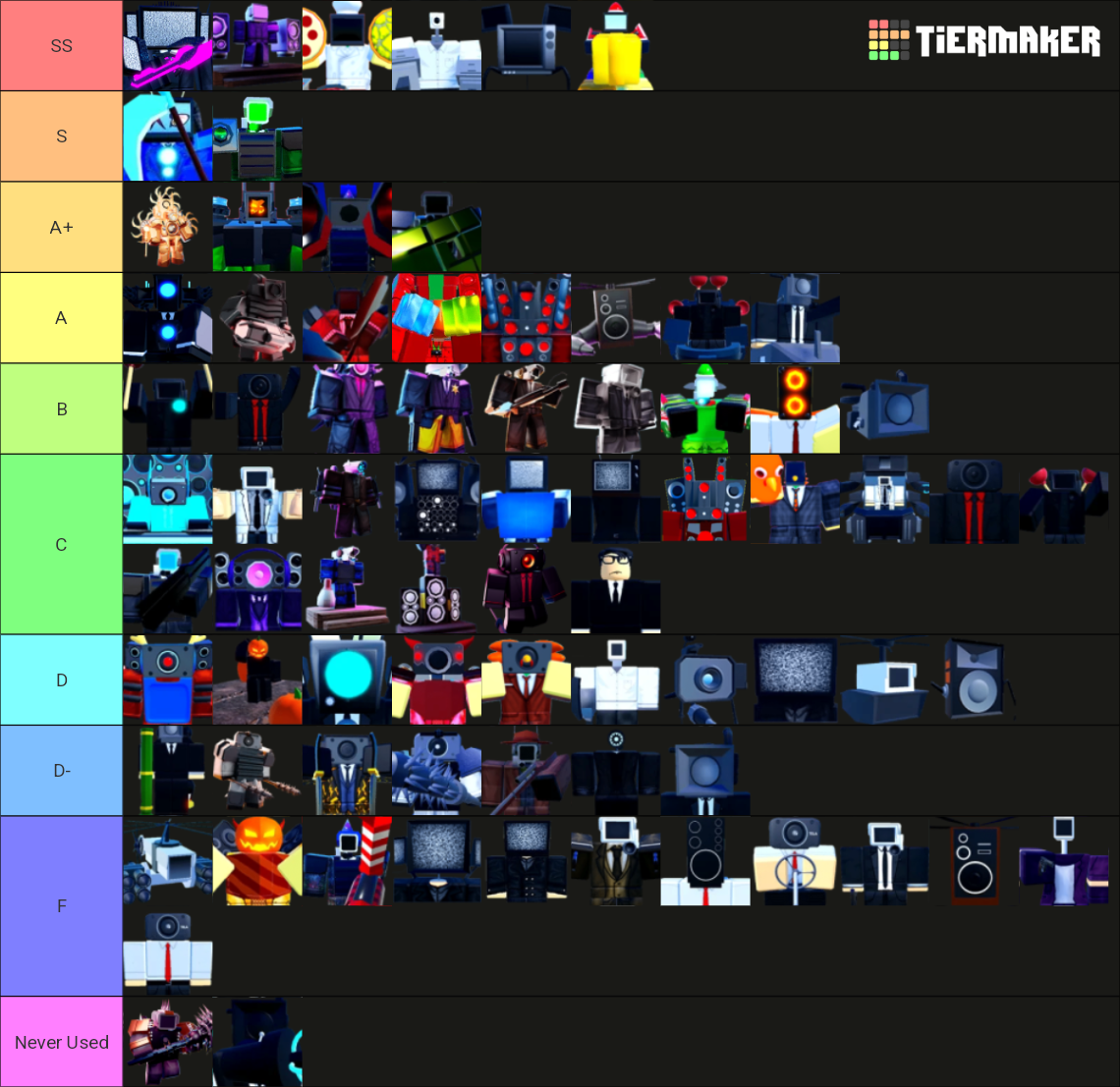 TTD Units (Titan Clockman Update) Tier List (Community Rankings ...