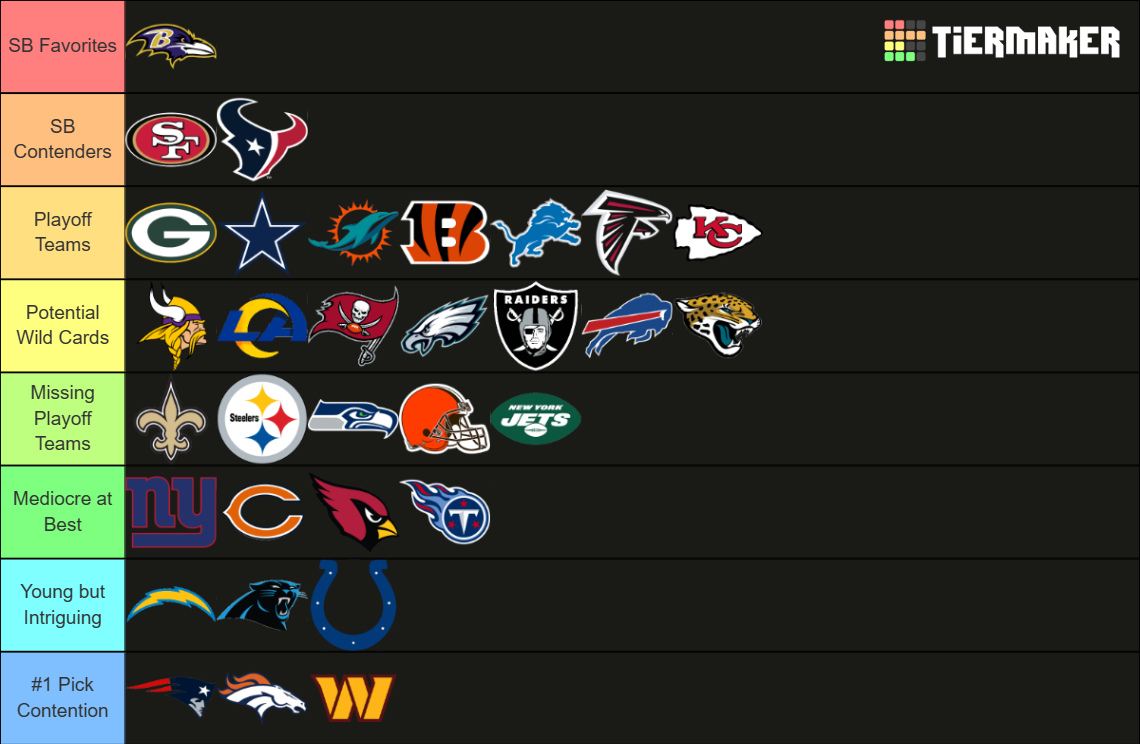 NFL Teams (2024) Tier List (Community Rankings) - TierMaker