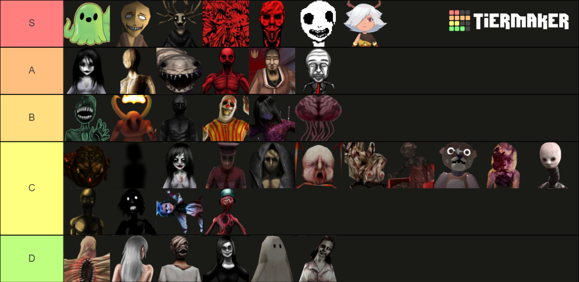 Spooky's Jumpscare Mansion Every Specimen/Monster Tier List Rankings) TierMaker