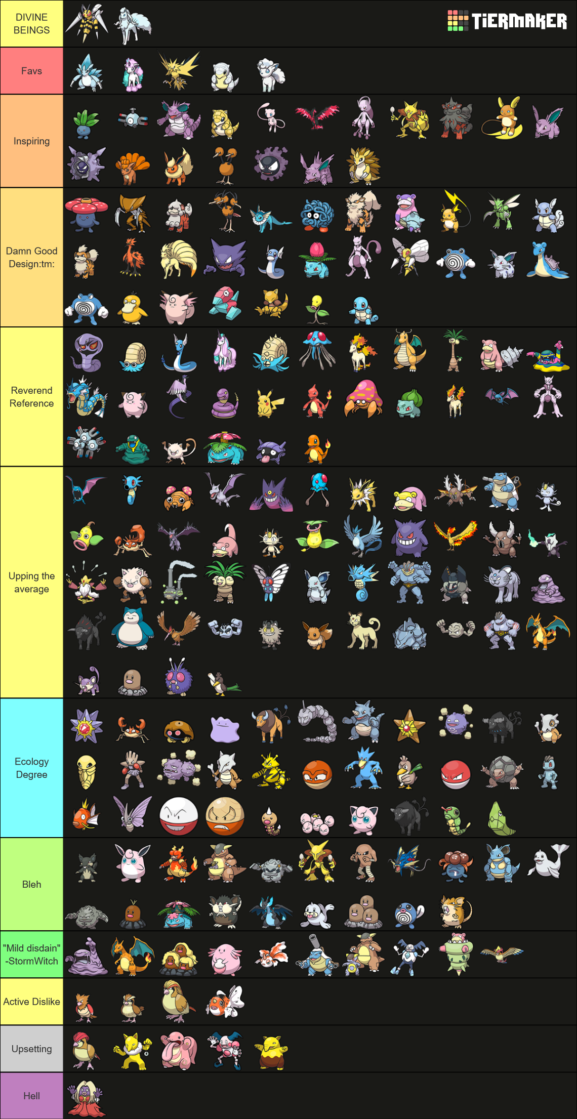 Comp Pokemon Ranks Rank ALL Pokemon (December 2023) Up to SV DLC2 Tier List (Community ...