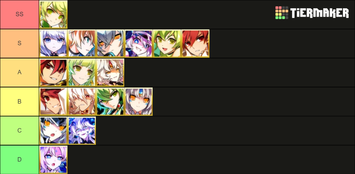 Elsword All Classes (Master Class Portraits) Tier List (Community ...