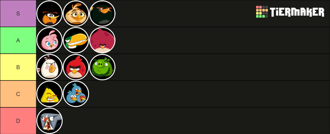 Angry Birds 2 Birds Tier List (Community Rankings) - TierMaker