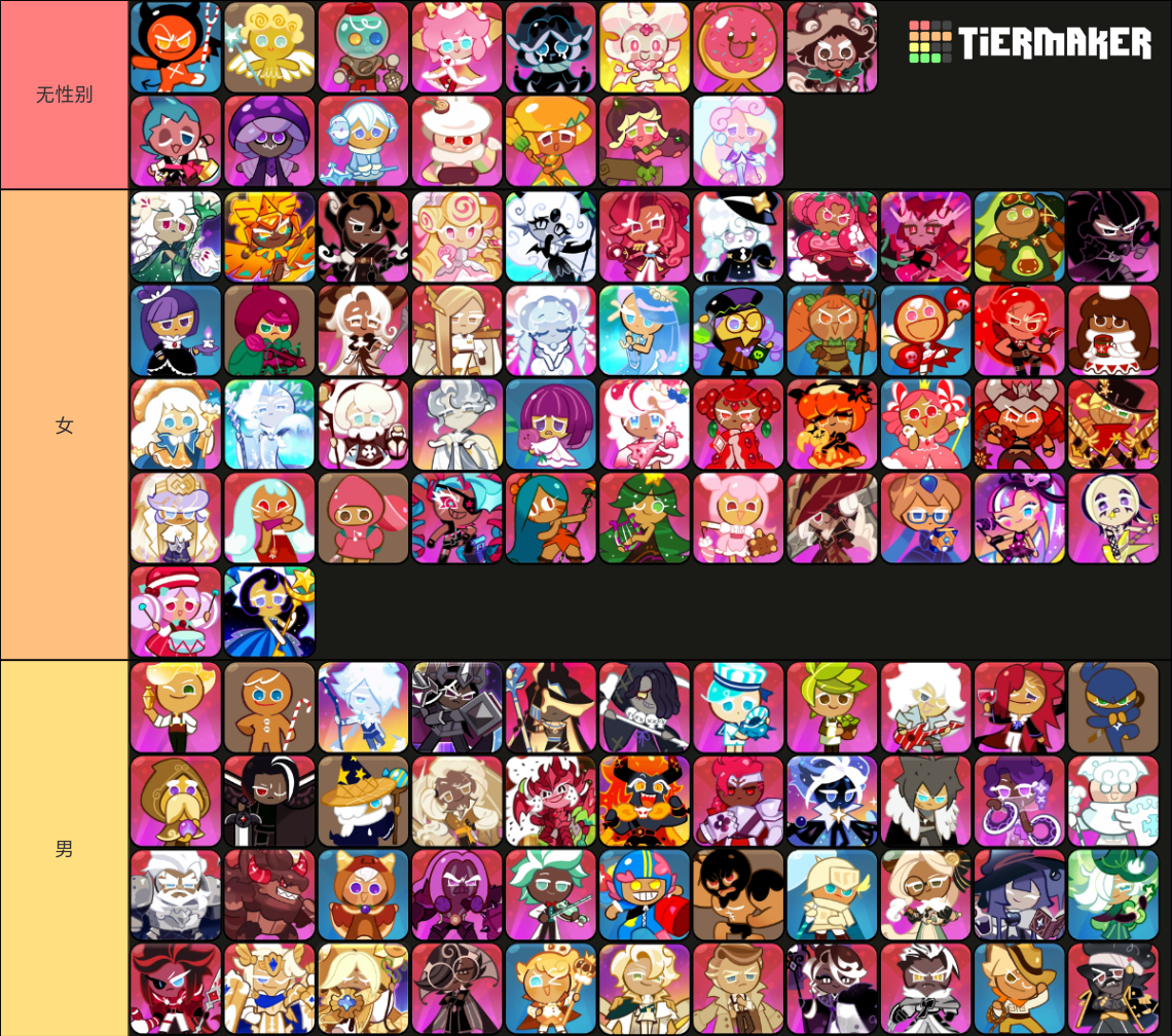 (cookie Run: Kingdom) Playable Characters (september 8 2023) Tier List 