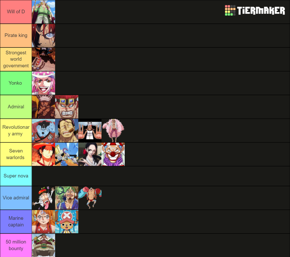 One piece Tier List Rankings) TierMaker