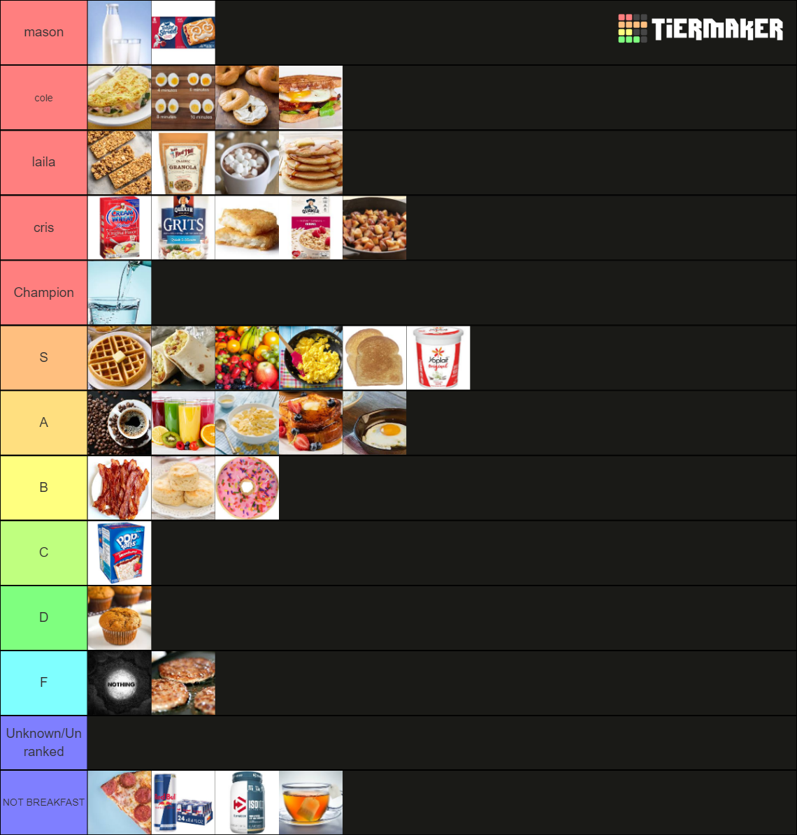 American Breakfast Foods v2 Tier List Rankings) TierMaker