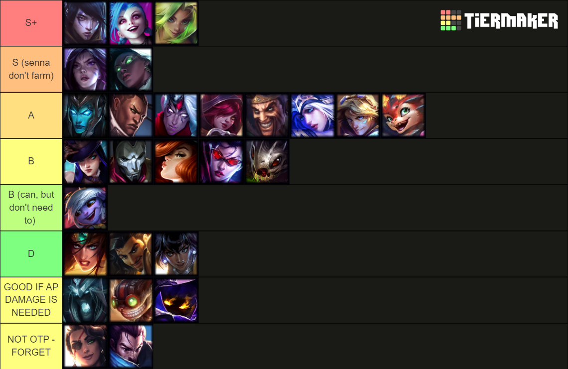 League of Legends 2024 Tier List (Community Rankings) - TierMaker