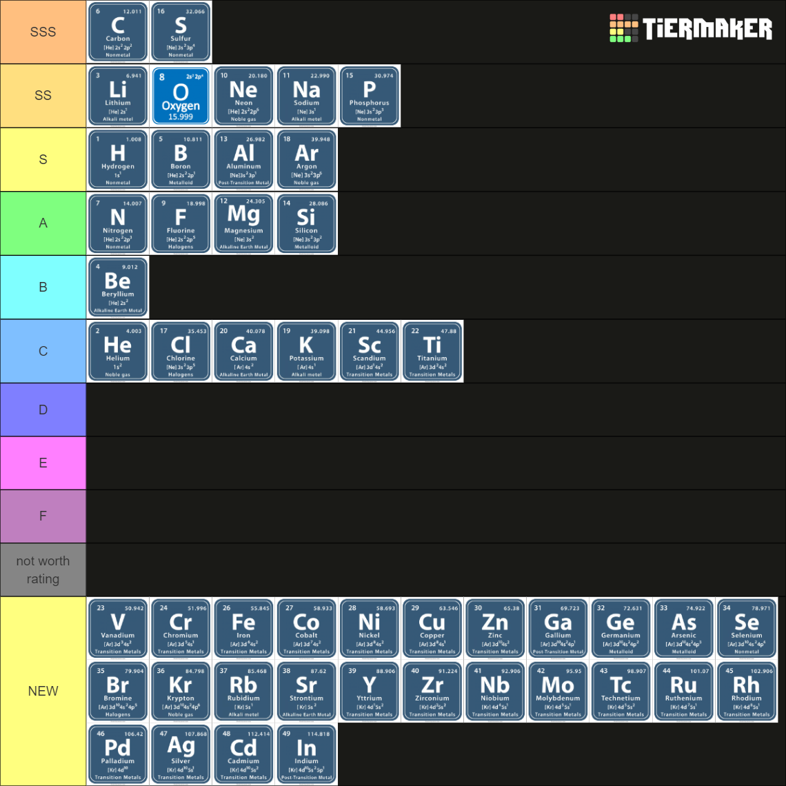 Periodic Table of Elements Tier List (Community Rankings) - TierMaker